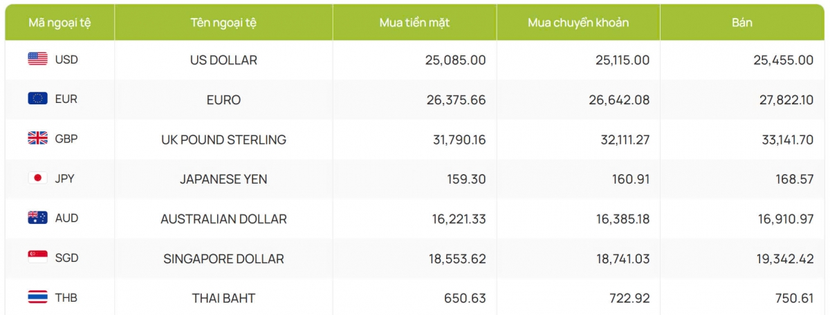 ty gia usd hom nay 11 11 ty gia trung tam lui xuong con 24.263 dong usd hinh anh 2