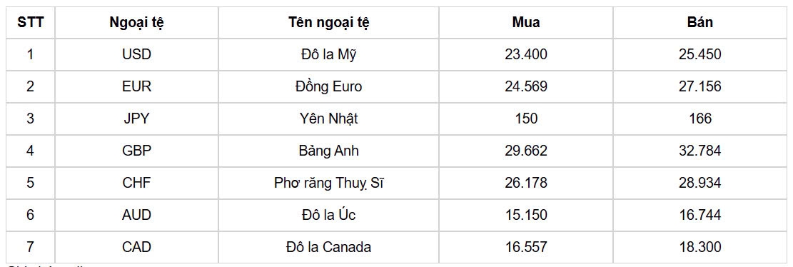 ty gia usd hom nay 13 11 chi so usd index tien sat nguong 106 diem hinh anh 1