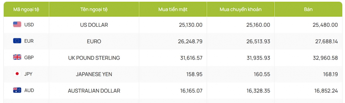 ty gia usd hom nay 13 11 chi so usd index tien sat nguong 106 diem hinh anh 2