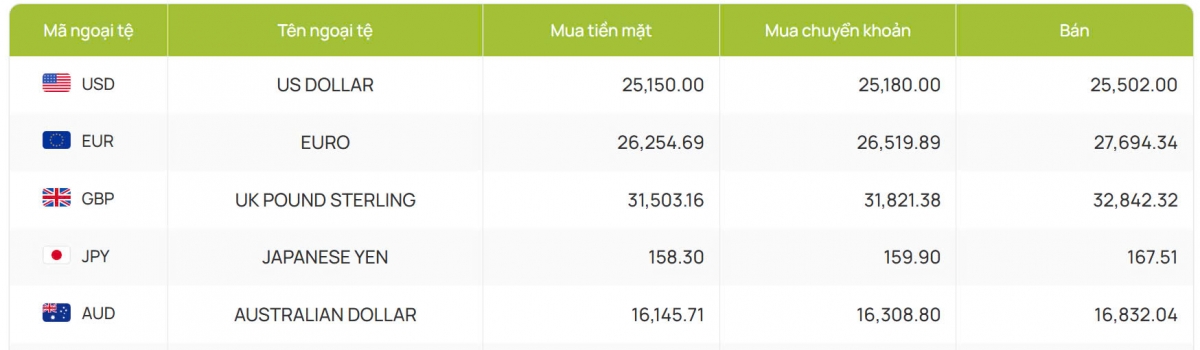 ty gia usd hom nay 14 11 gia ban usd tren thi truong cho den ha nhiet hinh anh 2