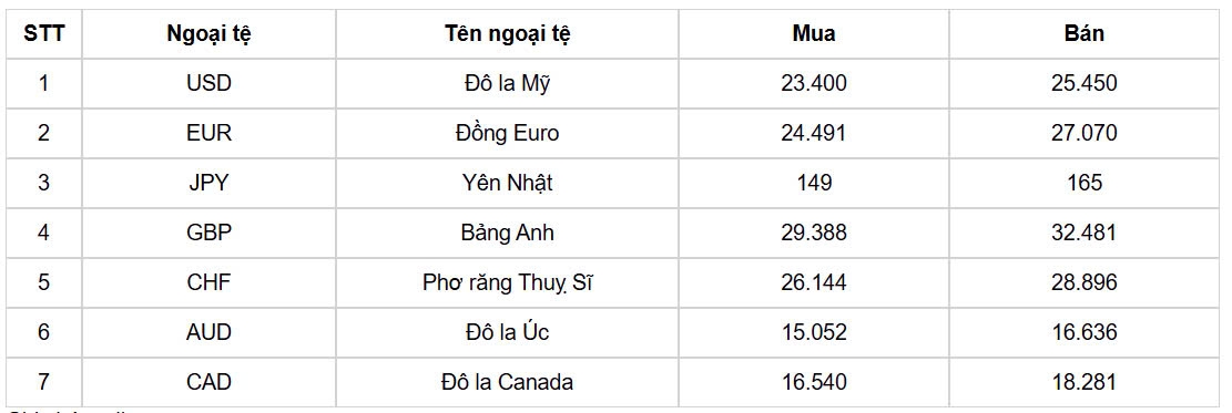 ty gia usd hom nay 14 11 chi so usd index dxy tang vuot nguong 106 diem hinh anh 1