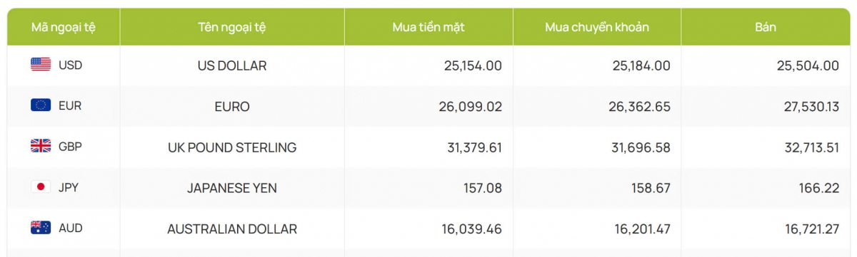 ty gia usd hom nay 14 11 chi so usd index dxy tang vuot nguong 106 diem hinh anh 2