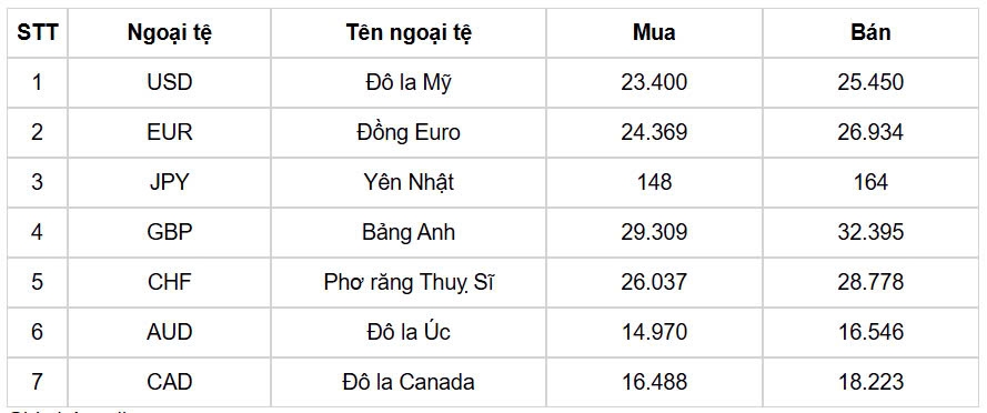 ty gia usd hom nay 15 11 usd index giu sac xanh dat 106,89 diem hinh anh 3