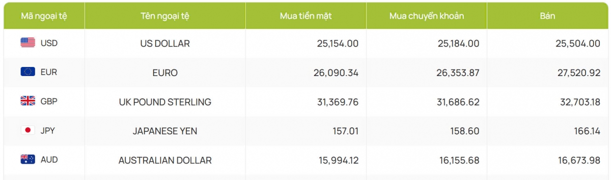 ty gia usd hom nay 15 11 usd index giu sac xanh dat 106,89 diem hinh anh 4