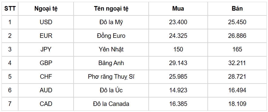 ty gia usd hom nay 19 11 ty gia trung tam nang len muc 24.293 dong usd hinh anh 1