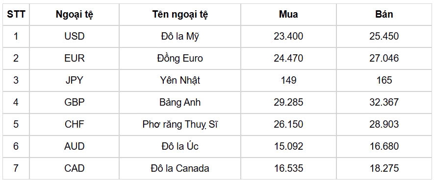 ty gia usd hom nay 21 11 chi so usd index giao dich trong sac do, dat 106,58 diem hinh anh 3