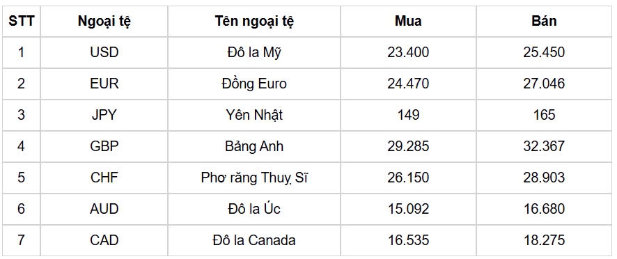 ty gia usd hom nay 21 11 chi so usd index giao dich trong sac do, dat 106,58 diem hinh anh 1