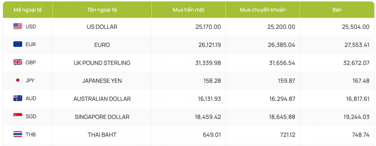 ty gia usd hom nay 21 11 chi so usd index giao dich trong sac do, dat 106,58 diem hinh anh 2