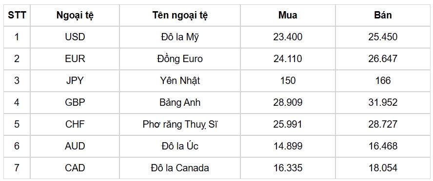 ty gia usd hom nay 26 11 chi so usd index tang len muc 107,32 diem hinh anh 1