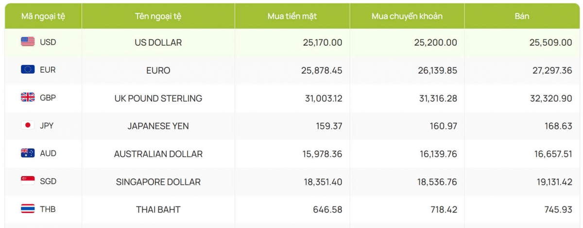 ty gia usd hom nay 26 11 chi so usd index tang len muc 107,32 diem hinh anh 2