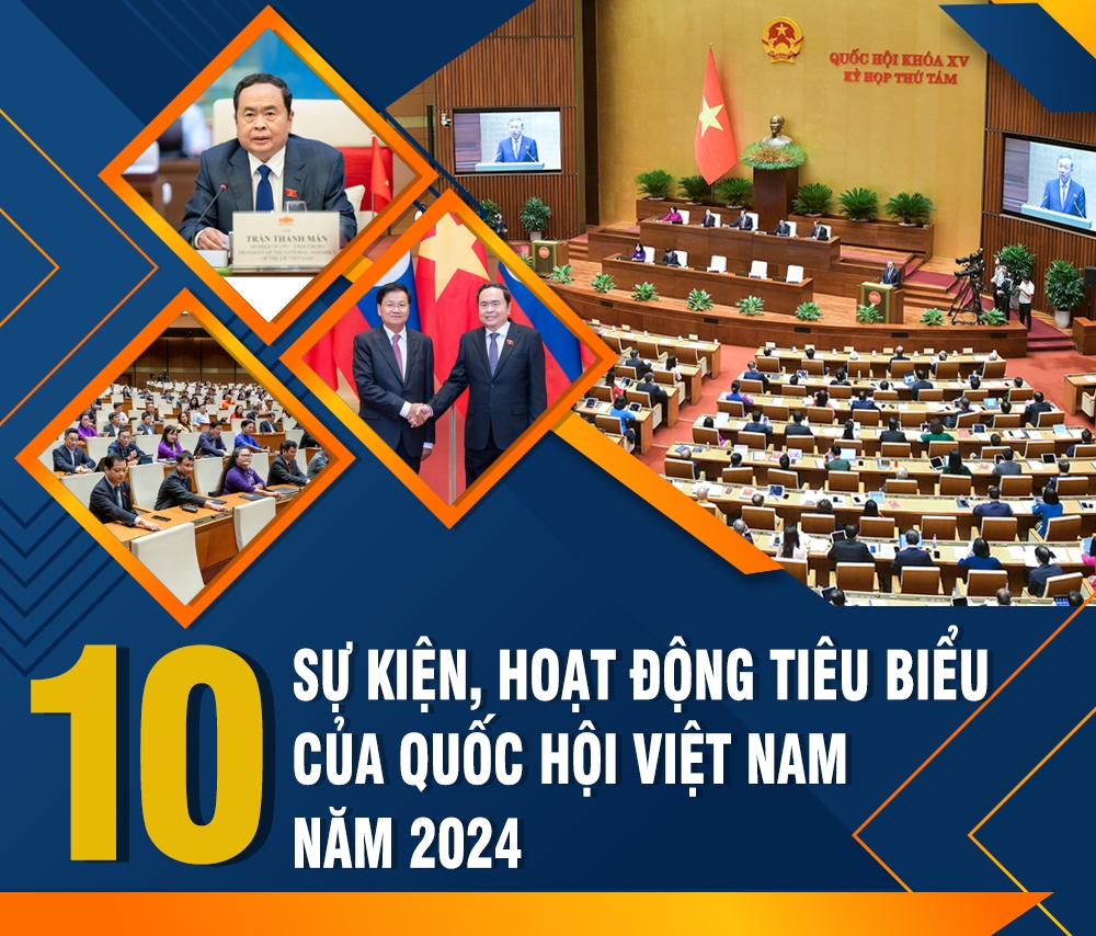 10 su kien, hoat dong tieu bieu cua quoc hoi viet nam nam 2024 hinh anh 1