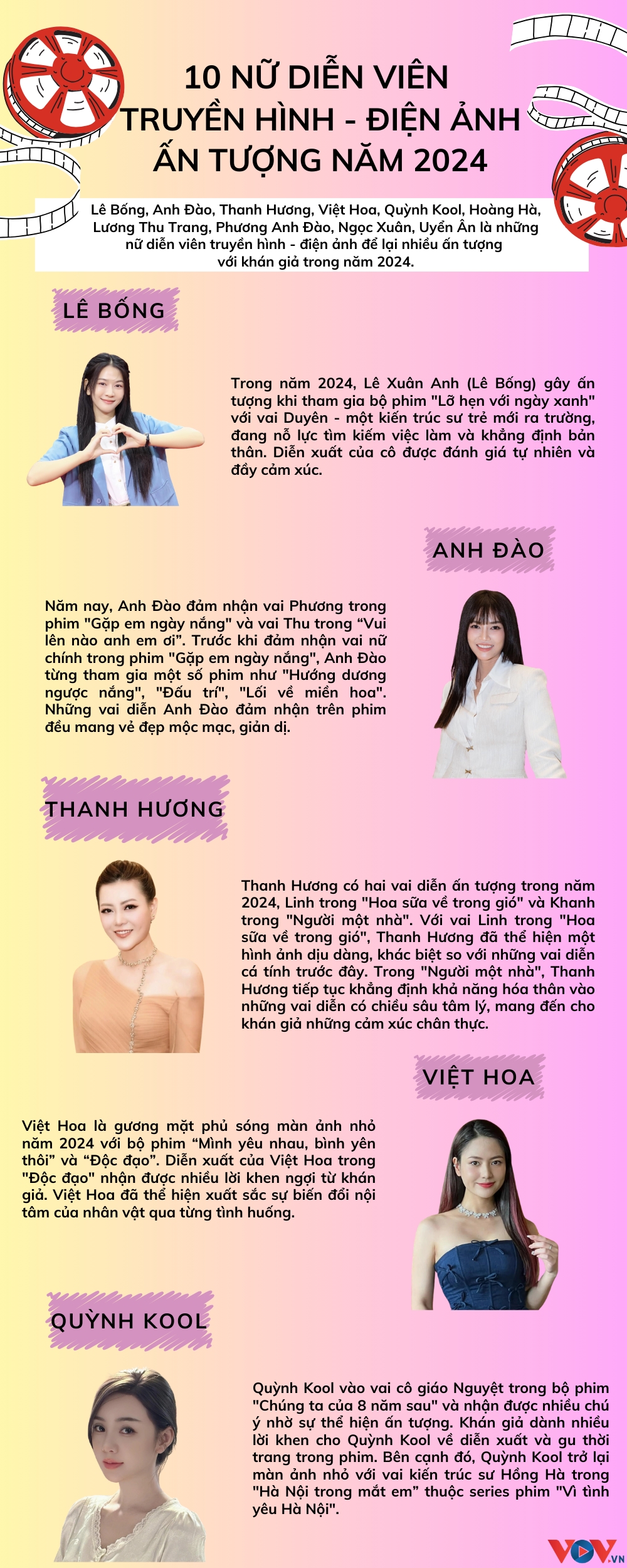 10 nu dien vien viet nam gay an tuong tren truyen hinh - dien anh nam 2024 hinh anh 1