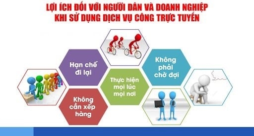 cong dich vu cong quoc gia thanh to quan trong cua chinh phu dien tu hinh anh 3