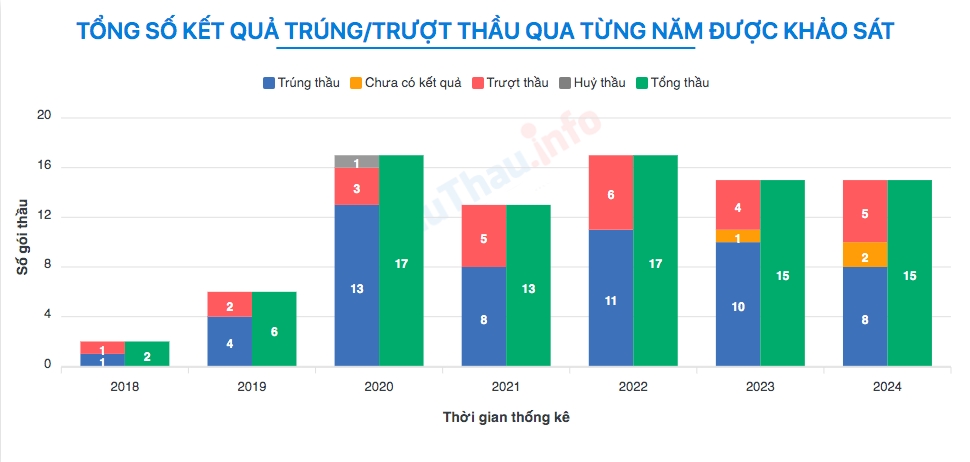 sc5 trung thau hang nghin ty dong nhung loi nhuan khiem ton hinh anh 1