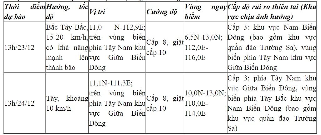 Ap thap nhiet doi cach quan dao truong sa khoang 350km hinh anh 1 Ap thap nhiet doi cach quan dao truong sa khoang 350km hinh anh 1