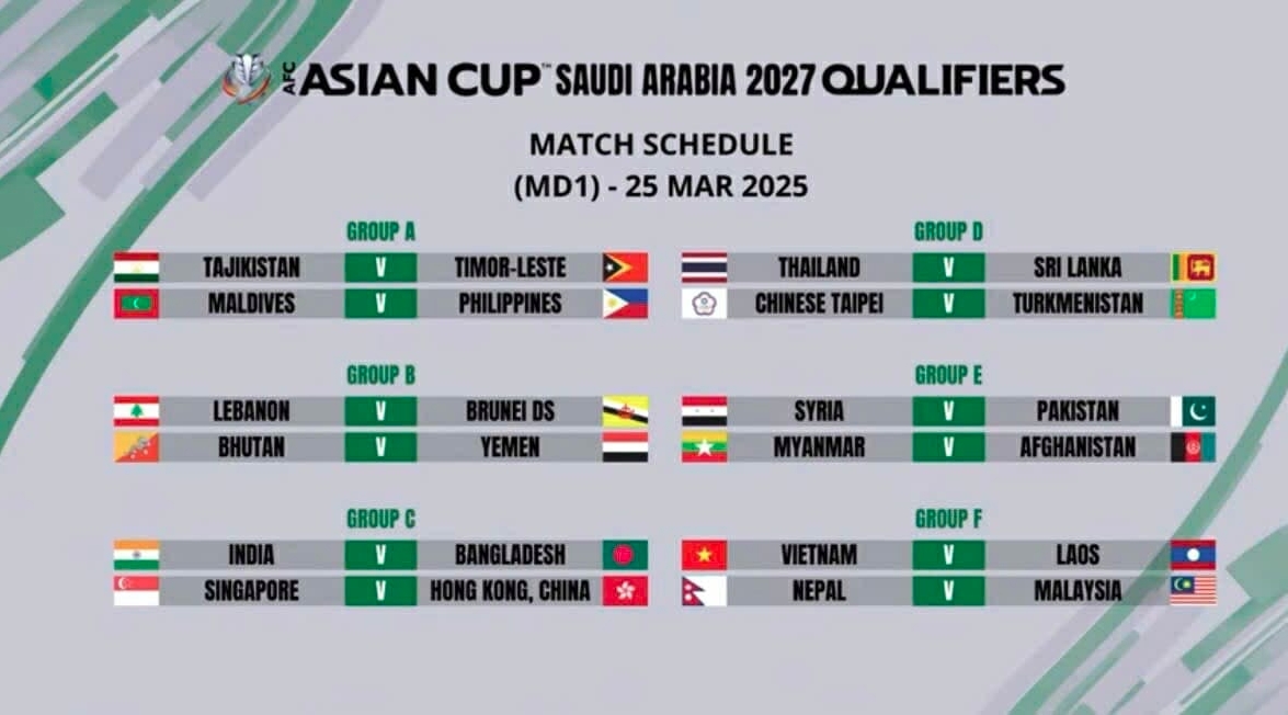 vietnam in same group with malaysia at 2027 asian cup qualification picture 1