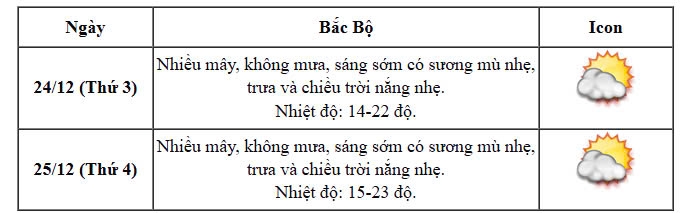 du bao thoi tiet dip giang sinh va tet duong lich 2025 hinh anh 2