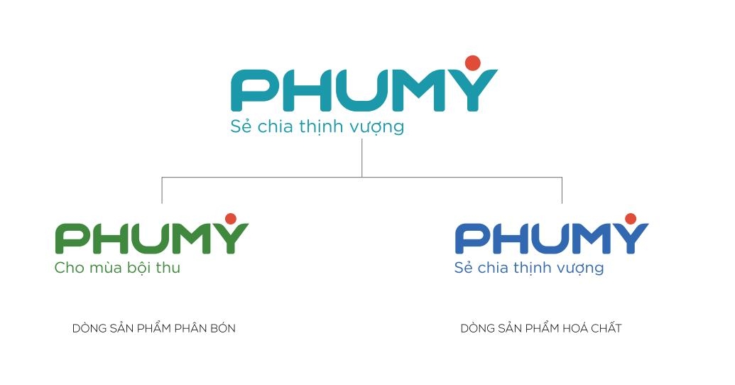 ra mat ten va bo nhan dien thuong hieu moi phumy hinh anh 1