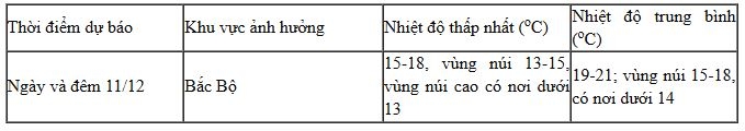 khong khi lanh tang cuong, vung nui phia bac co noi ret dam hinh anh 1