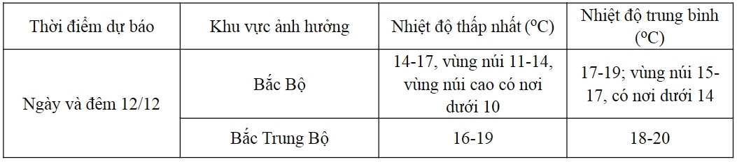 ha noi co mua, lanh 15-17 do hinh anh 2