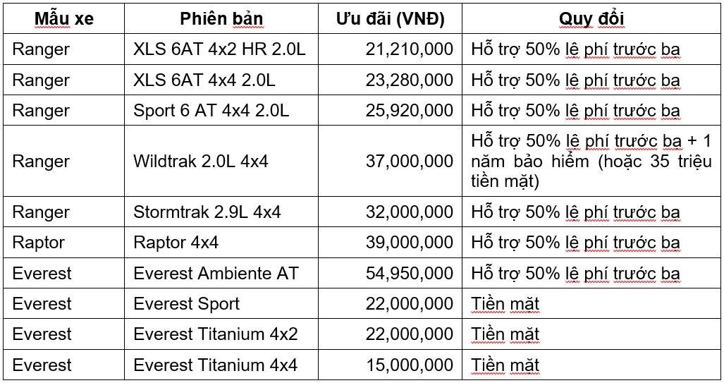 ford territory giam gia 40 trieu dong, gay suc ep len cac doi thu hinh anh 2