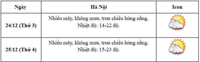 du bao thoi tiet dip giang sinh va tet duong lich 2025 hinh anh 6