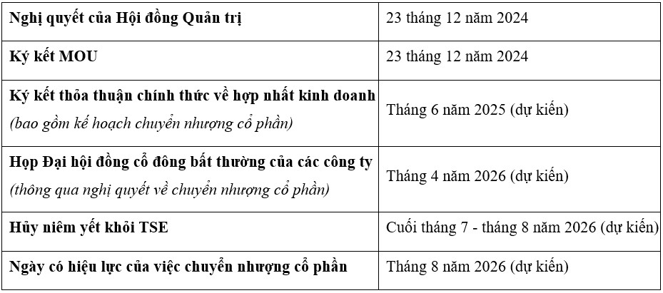 honda va nissan sap nhap ai se co loi hinh anh 2