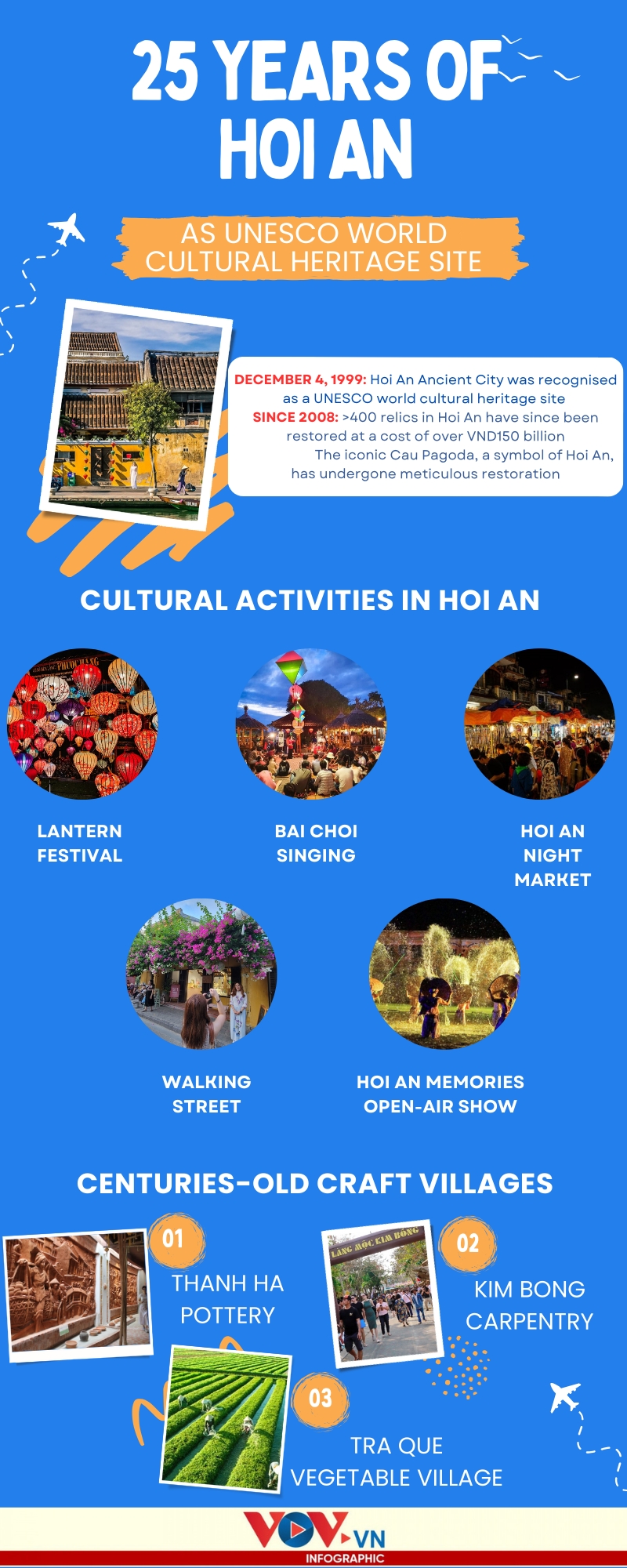 25 years of hoi an recognized as unesco world cultural heritage site picture 1