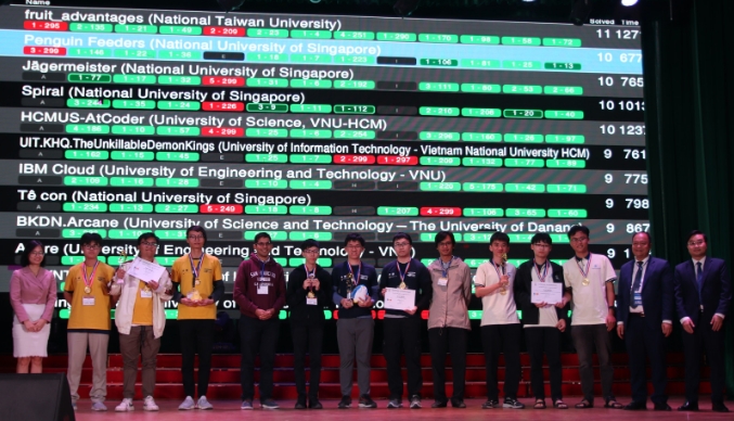 Vietnamese students bag gold medals at ICPC Asia Hanoi 2024