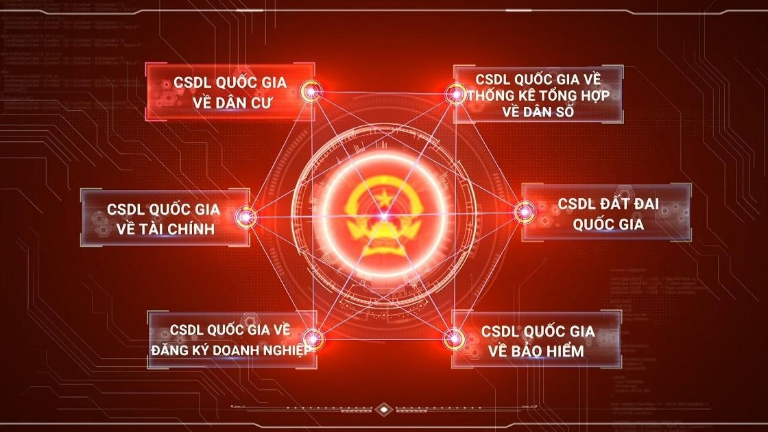 cơ sở dữ liệu quốc gia về dân cư nền tảng quan trọng trong chuyển đổi số hình ảnh 1 co so du lieu quoc gia ve dan cu nen tang quan trong trong chuyen doi so hinh anh 1