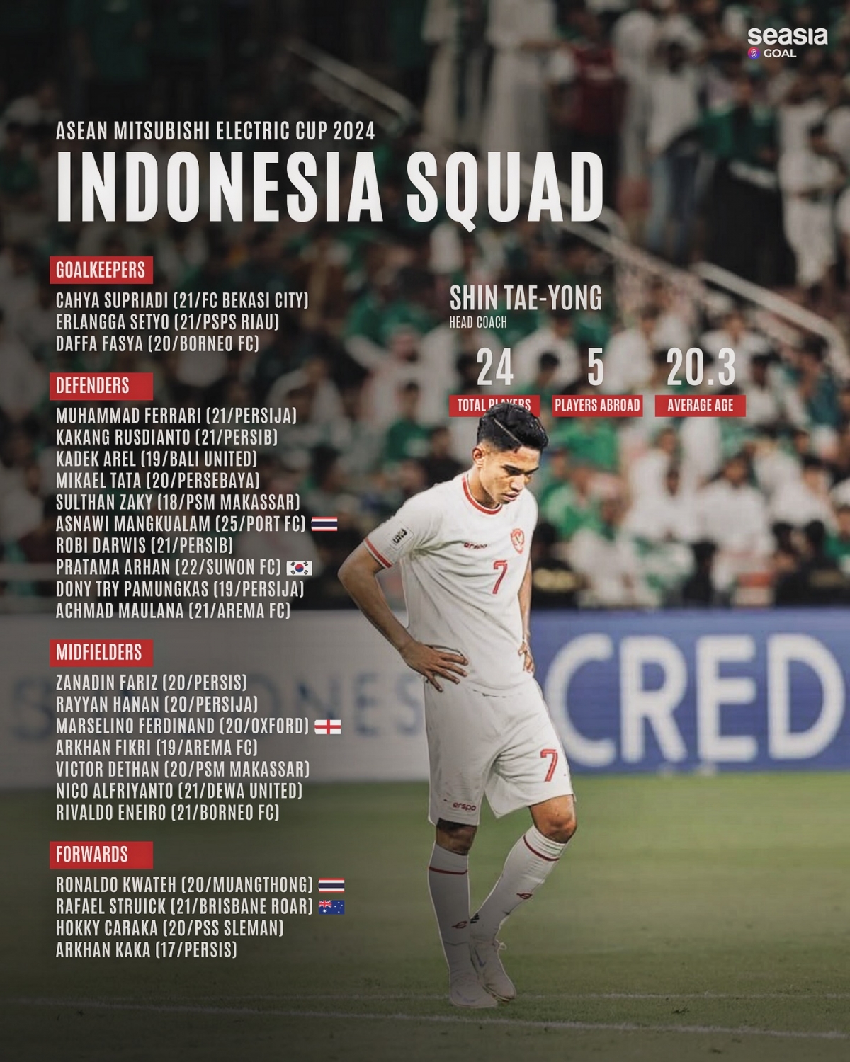 Đt indonesia chốt danh sách đá asean cup, hlv shin tae yong gây sốc hình ảnh 2 Dt indonesia chot danh sach da asean cup, hlv shin tae yong gay soc hinh anh 2