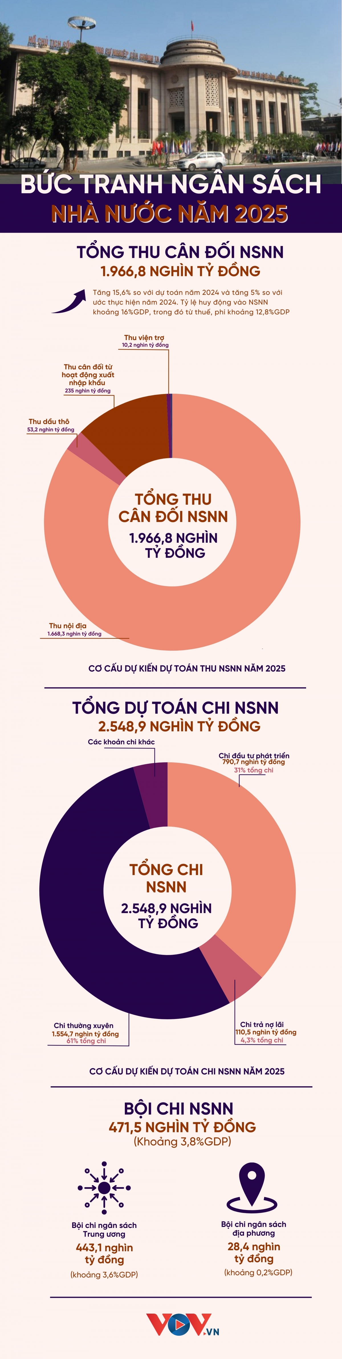 buc tranh ngan sach nha nuoc nam 2025 hinh anh 1