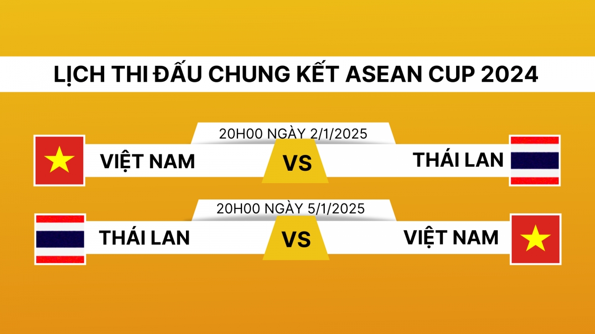 xac dinh doi thu cua Dt viet nam o chung ket asean cup 2024 hinh anh 2