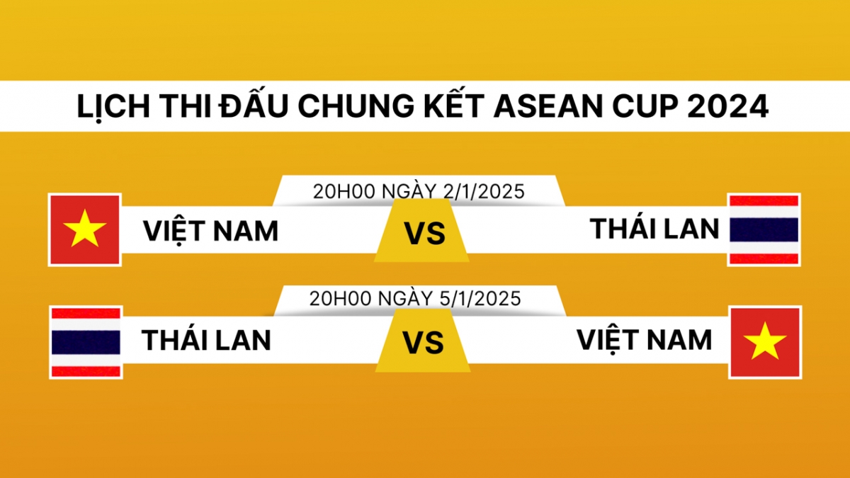 lich thi dau chung ket asean cup 2024 Dt viet nam co uu the hinh anh 1