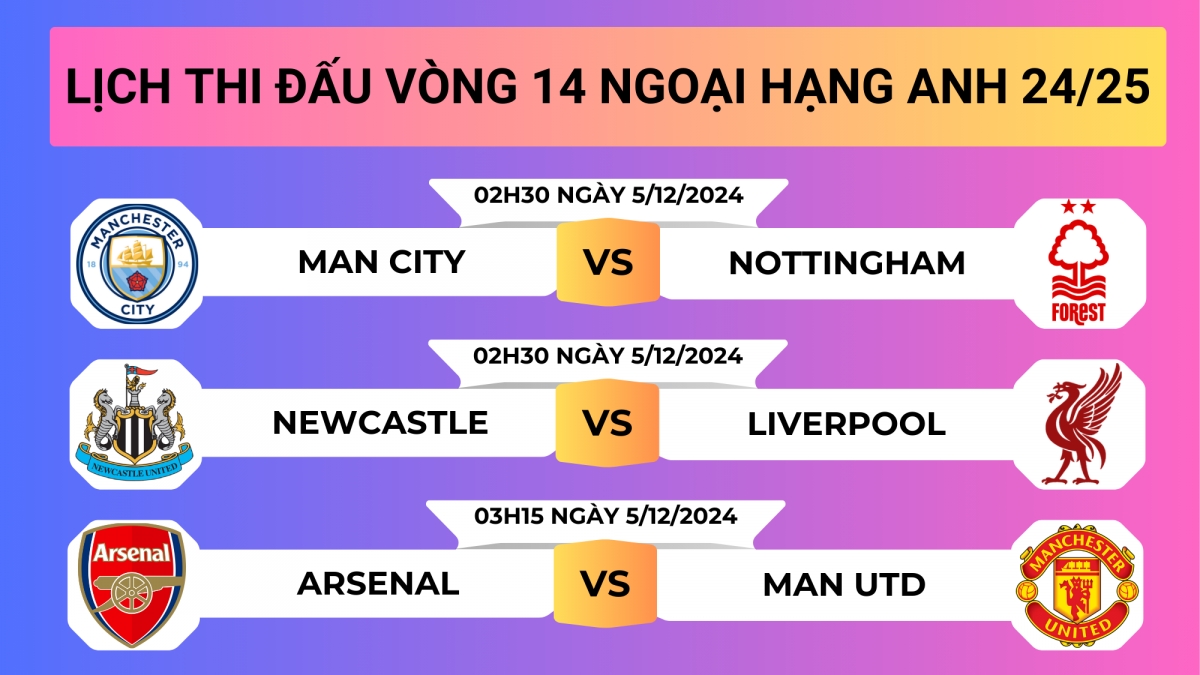 Lịch thi đấu và trực tiếp vòng 14 Ngoại hạng Anh: Pháo thủ "bắn hạ" Quỷ đỏ?