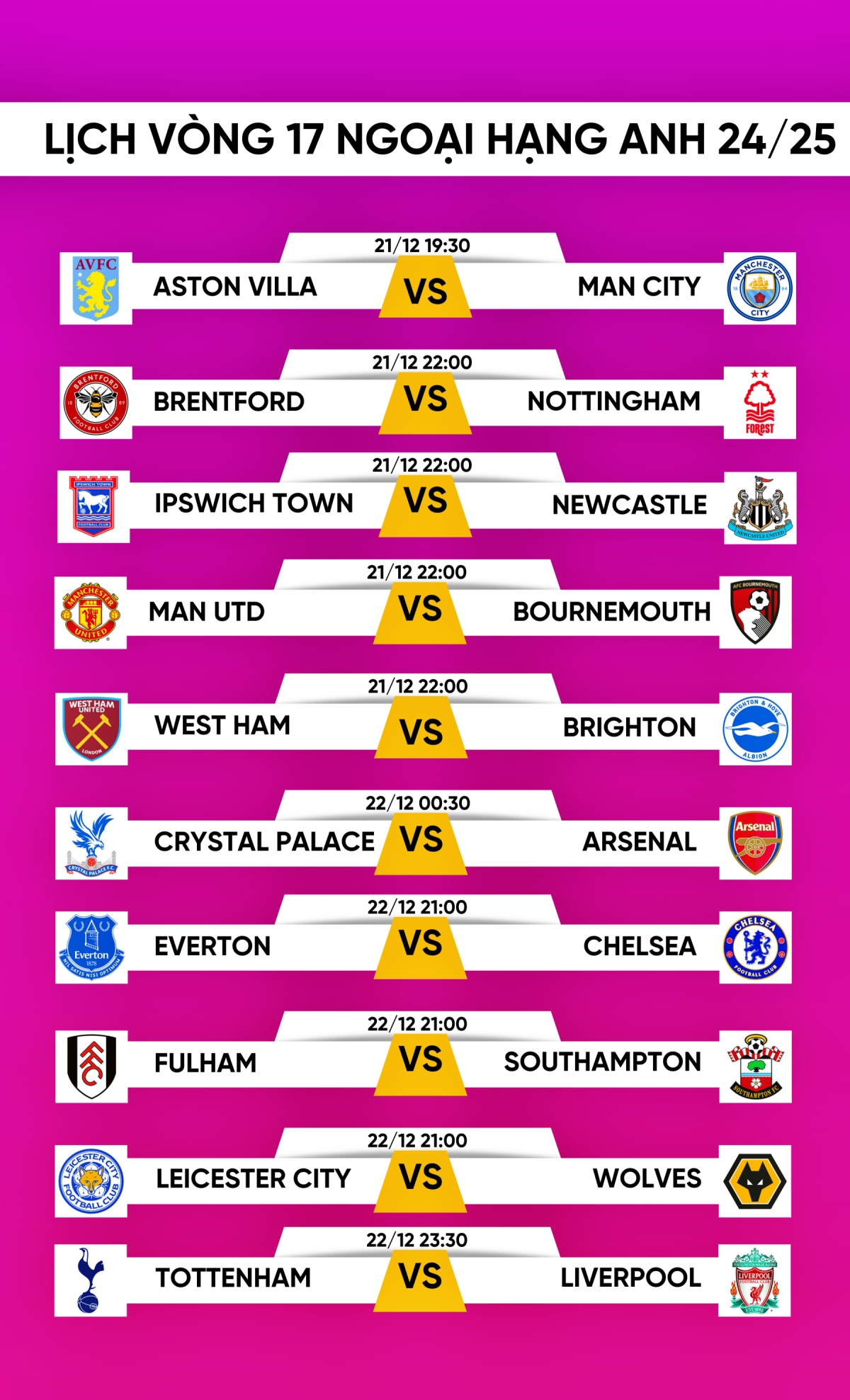lịch thi đấu vòng 17 ngoại hạng anh 24 25 mu dễ thở, tottenham đấu liverpool hình ảnh 1 lich thi dau vong 17 ngoai hang anh 24 25 mu de tho, tottenham dau liverpool hinh anh 1
