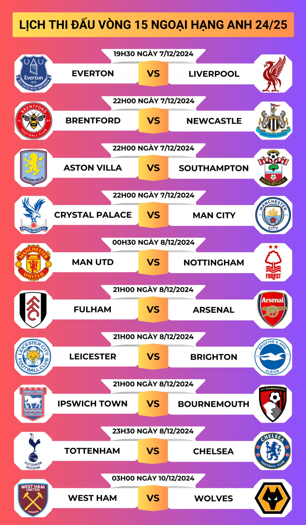 lich thi dau vong 15 ngoai hang anh nong bong derby london va derby merseyside hinh anh 1