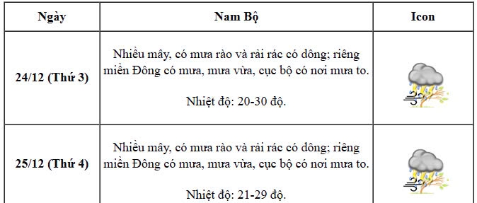 du bao thoi tiet dip giang sinh va tet duong lich 2025 hinh anh 5