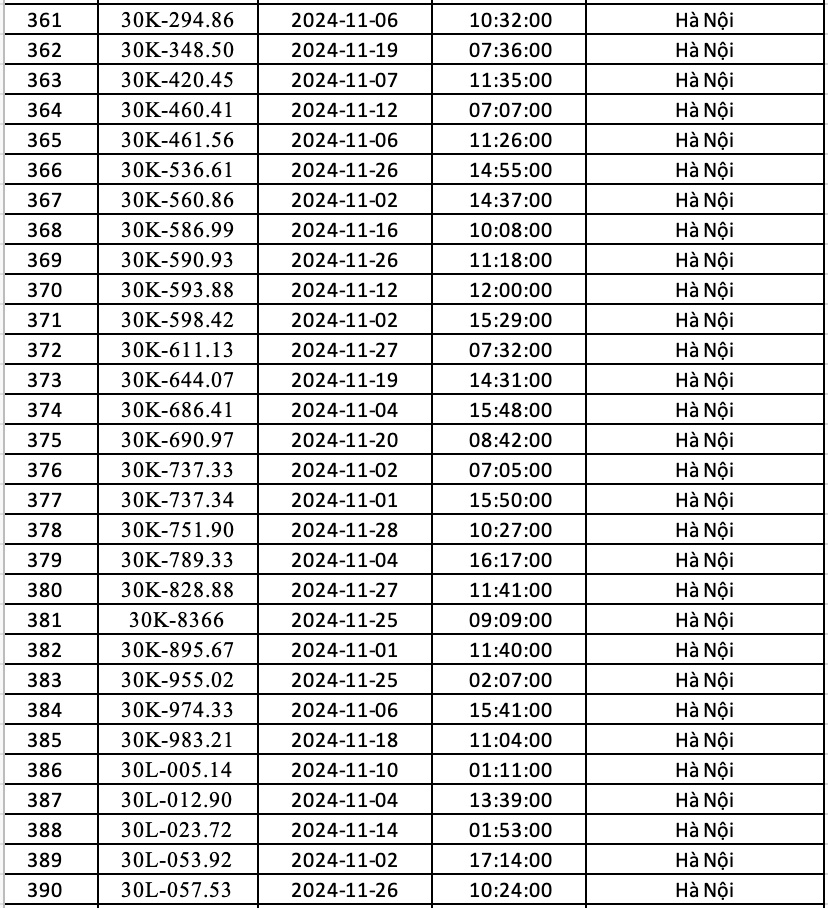 danh sach 536 xe bi phat nguoi o ha noi trong thang 11 hinh anh 13