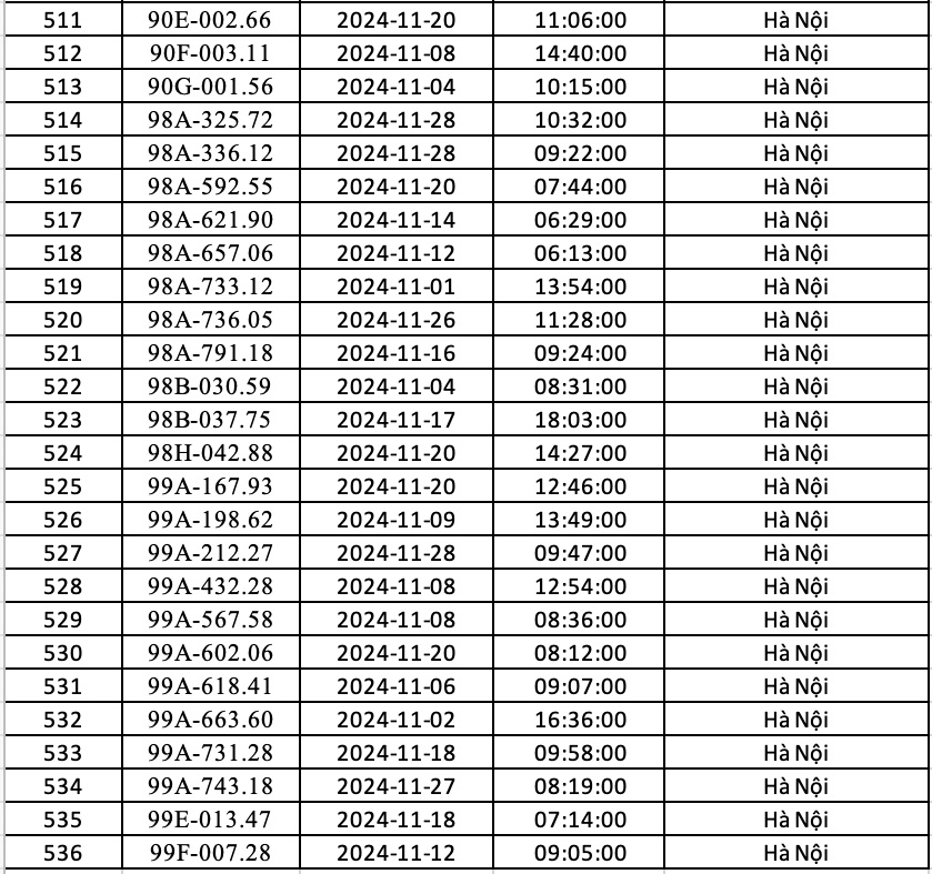danh sach 536 xe bi phat nguoi o ha noi trong thang 11 hinh anh 18