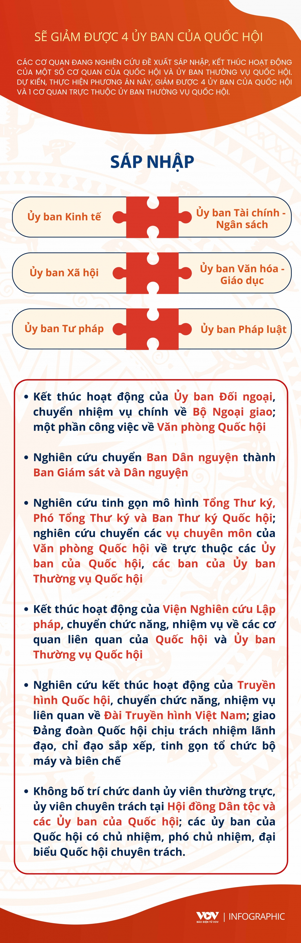 phuong an sap xep bo may cua quoc hoi, giam 4 uy ban hinh anh 1