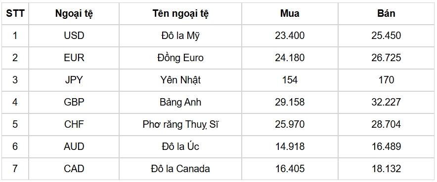 ty gia usd hom nay 4 12 ty gia trung tam tang len muc 24.262 dong usd hinh anh 3