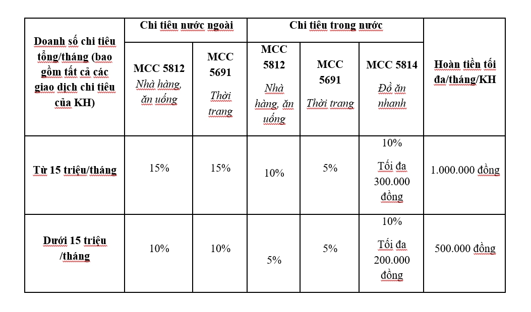 tận hưởng ưu đãi vượt trội cùng thẻ vietinbank jcb ultimate saviy hình ảnh 2 tan huong uu dai vuot troi cung the vietinbank jcb ultimate saviy hinh anh 2