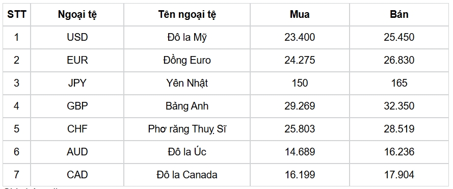 ty gia usd hom nay 18 12 chi so usd index tang vuot moc 107 diem hinh anh 1