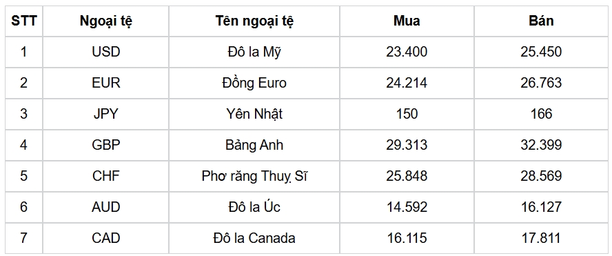 ty gia usd hom nay 19 12 chi so usd index pha ki luc 108 diem hinh anh 3