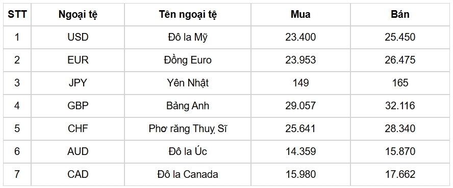 ty gia usd hom nay 20 12 chi so usd index len muc 108,45 diem hinh anh 3