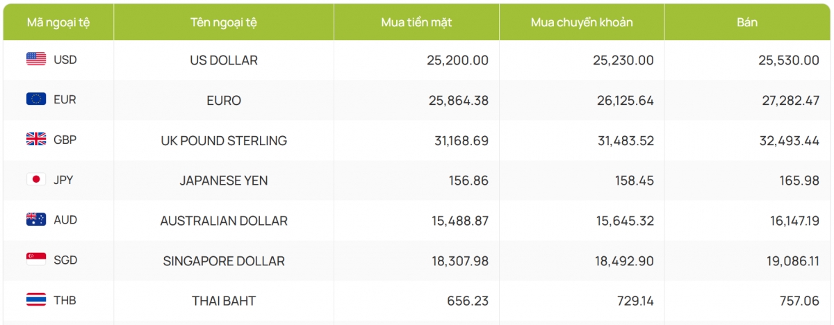 ty gia usd hom nay 24 12 gia ban usd cho den tang len muc 25.860 dong usd hinh anh 2