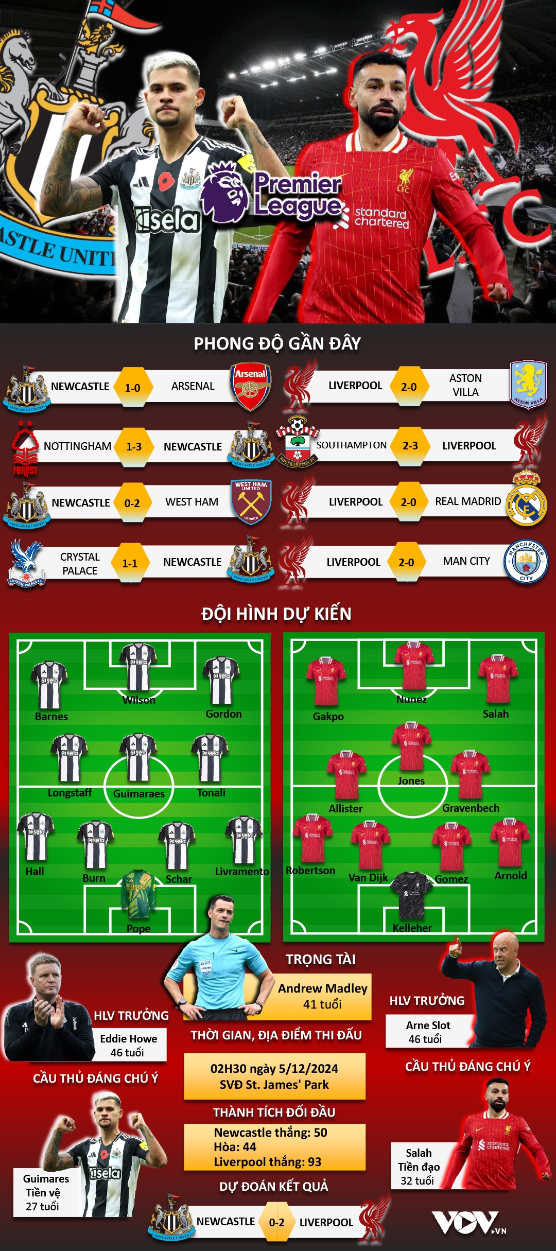 du doan ket qua va doi hinh ra san tran newcastle vs liverpool hinh anh 1