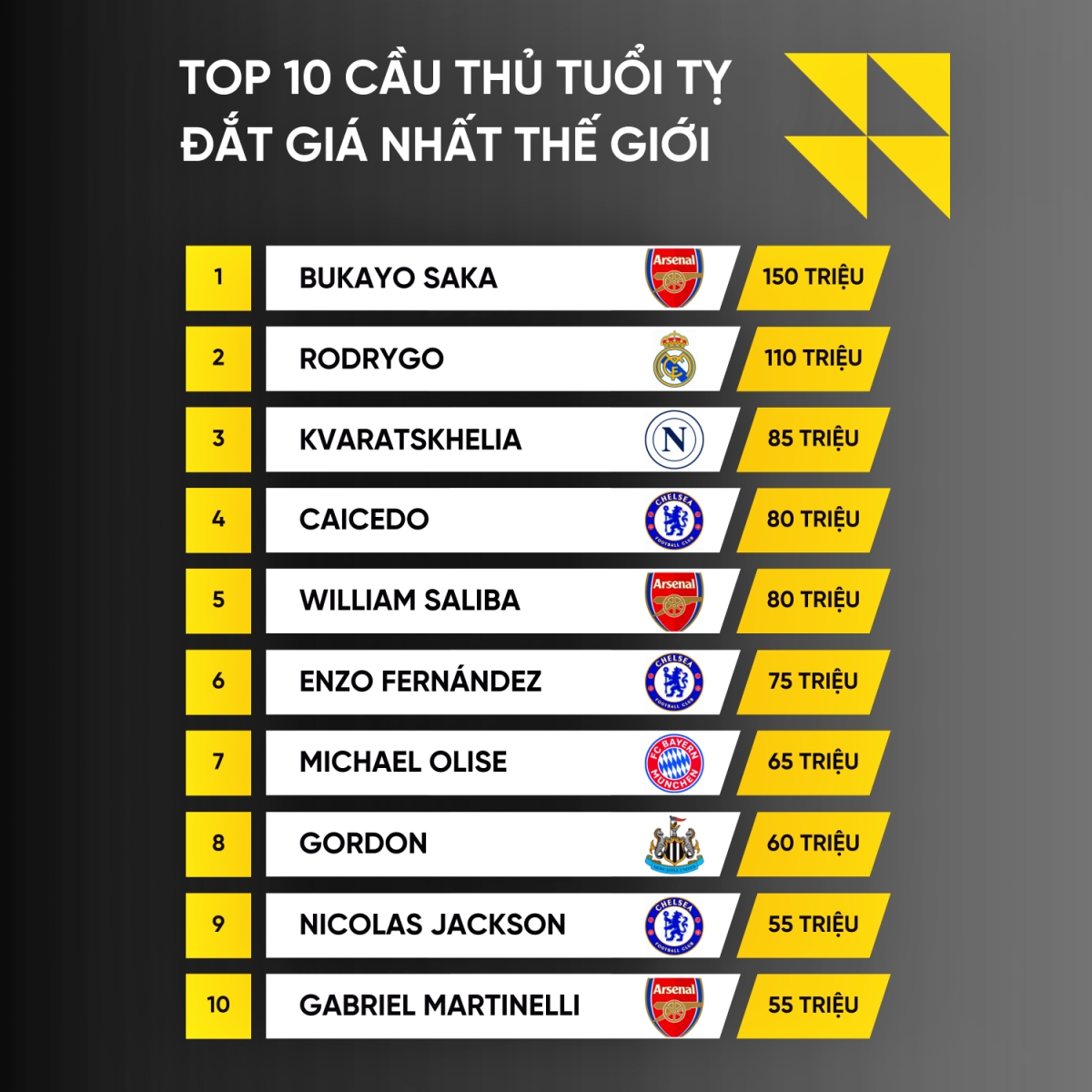 top 10 cầu thủ tuổi tỵ đắt giá nhất của bóng đá thế giới 2025 hình ảnh 1 top 10 cau thu tuoi ty dat gia nhat cua bong da the gioi 2025 hinh anh 1