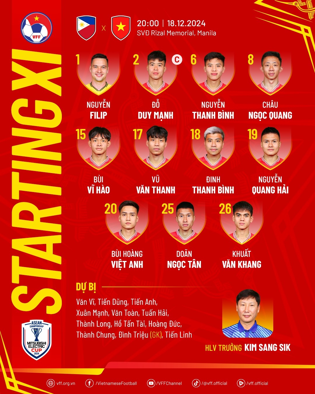 Đt việt nam hòa nhọc nhằn philippines, tiến gần vòng bán kết asean cup 2024 hình ảnh 26 Dt viet nam hoa nhoc nhan philippines, tien gan vong ban ket asean cup 2024 hinh anh 26